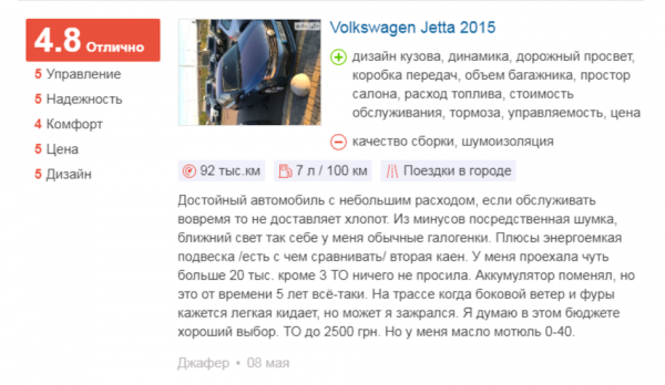 Что говорят владельцы о Volkswagen Jetta 2015 года выпуска