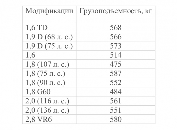 Массогабаритные характеристики автомобиля «Фольксваген Пассат»