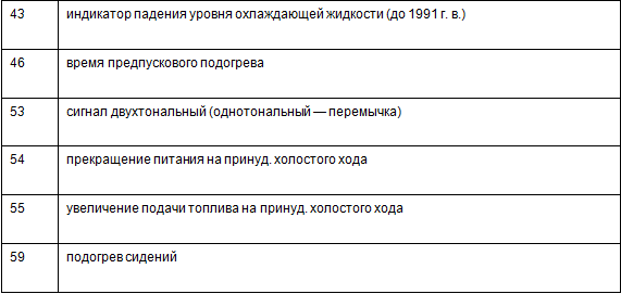 Предохранители «Пассата Б4»