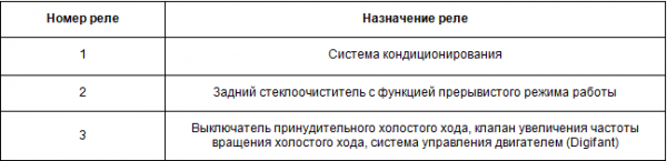 Предохранители «Пассата Б4»