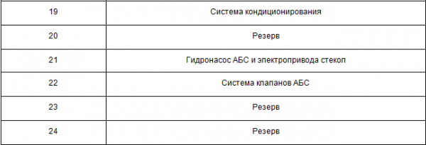 Предохранители «Пассата Б4»